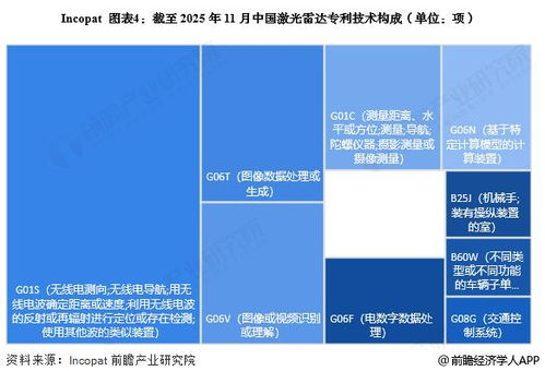 2025年中國激光雷達行業技術發展分析 專利井噴下的創新與挑戰