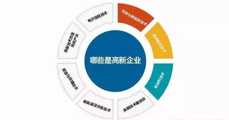 2020年黑龍江省高新技術企業認定全攻略 流程、時間、條件、優惠及咨詢