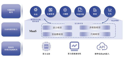 智譜錨定全球大模型第一股 以技術筑基，以商業落地，以全球拓展